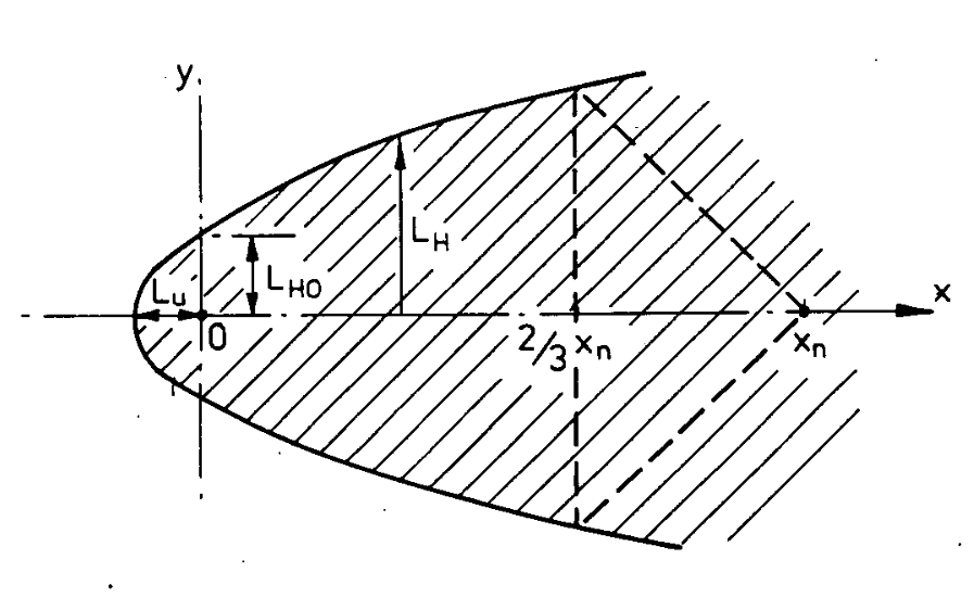 dense plume concentration contour with dimensions indicated