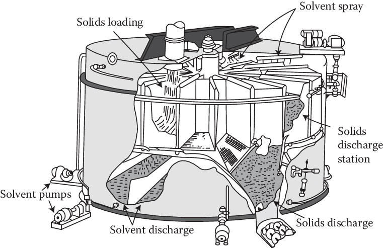 Rotocel extractor extractor