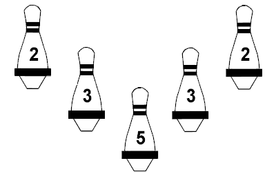 Figure showing the relative emissions of hydrogen to natural gas.